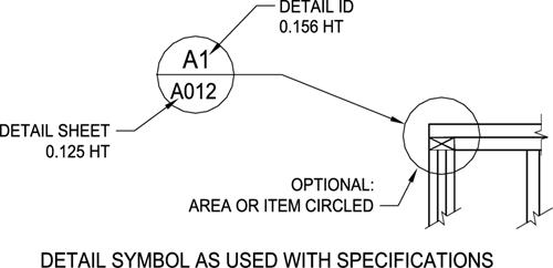 DetailSymbols