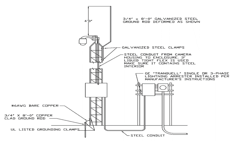 K--BWI Comp XIII-Task 2258-Surge-AutoCad Sketches-dsFigure 3 - CCTV Camera Tower Recommendations