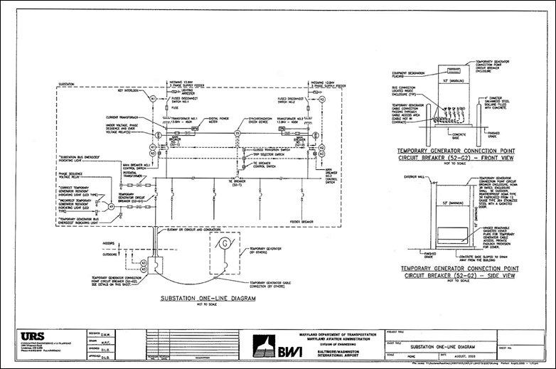 What is Tie Circuit Breaker, Why we use Tie Circuit Breaker in Generator  room