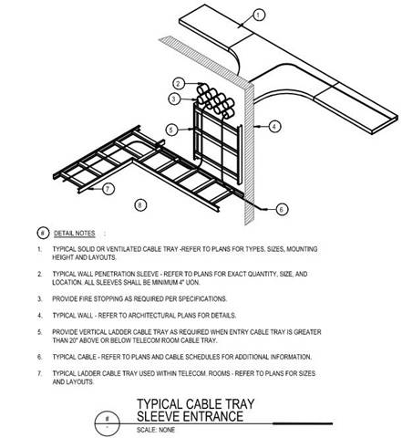 6C.3 Cable Tray Installation